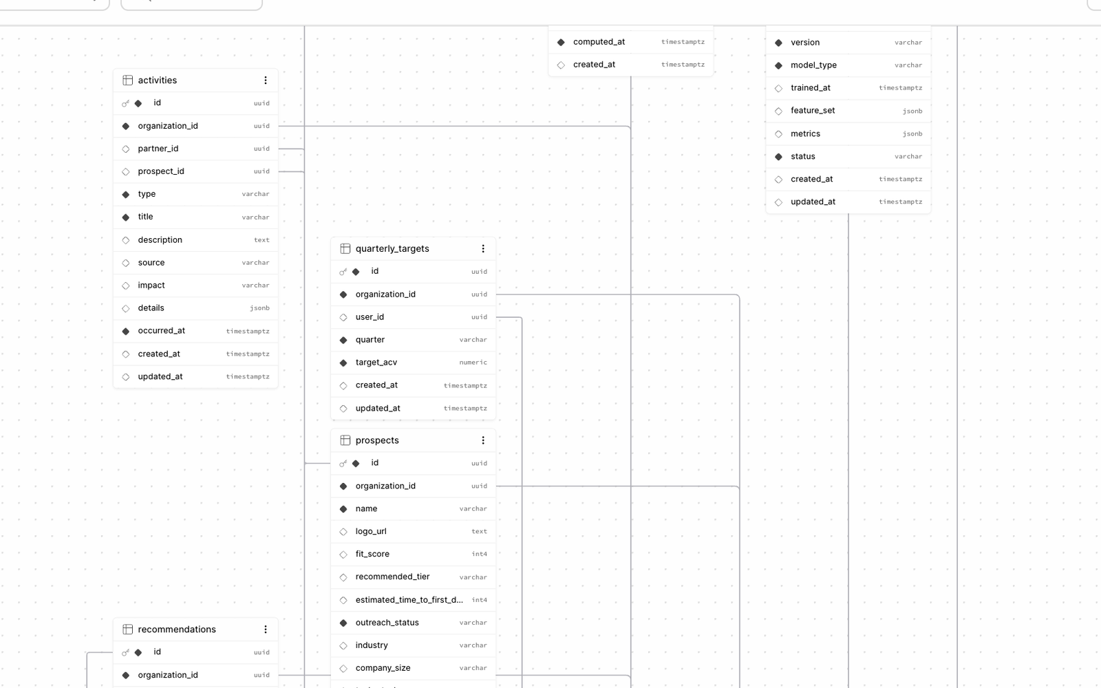 Postgres schema visualiser showing related account, prospect and quarterly target tables